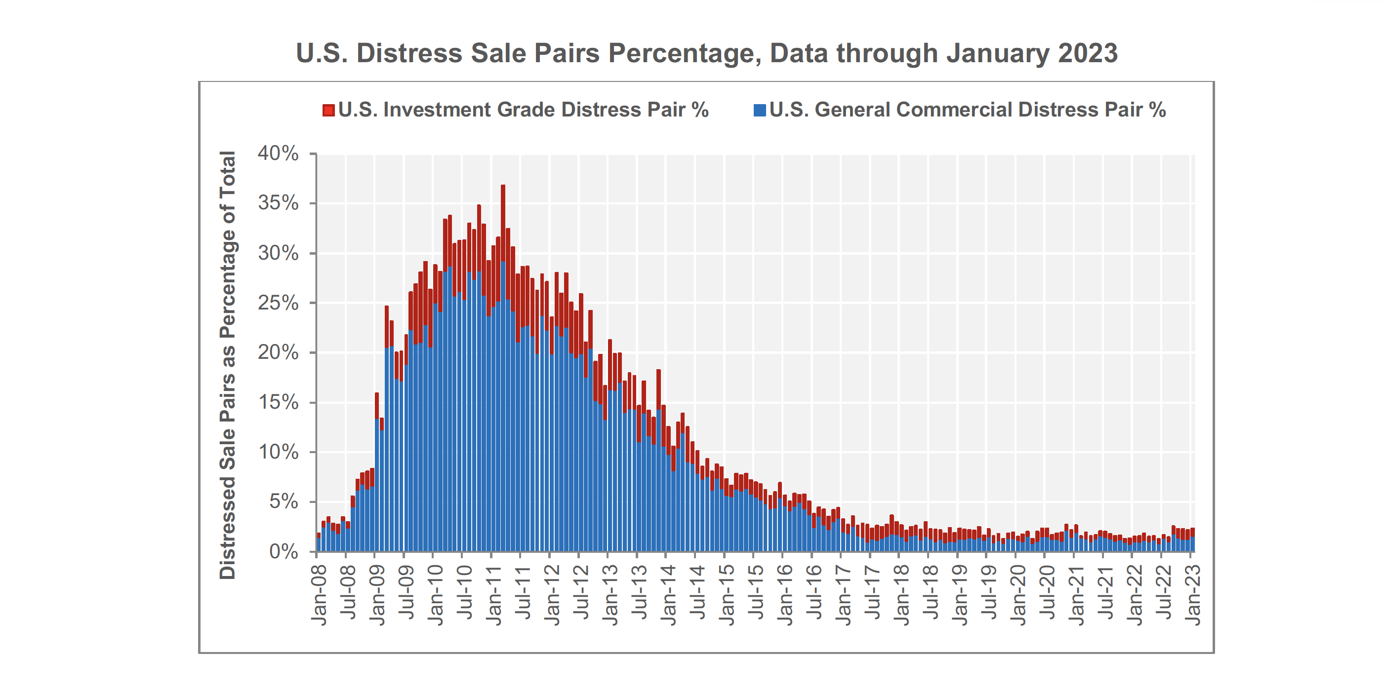 Chart-6