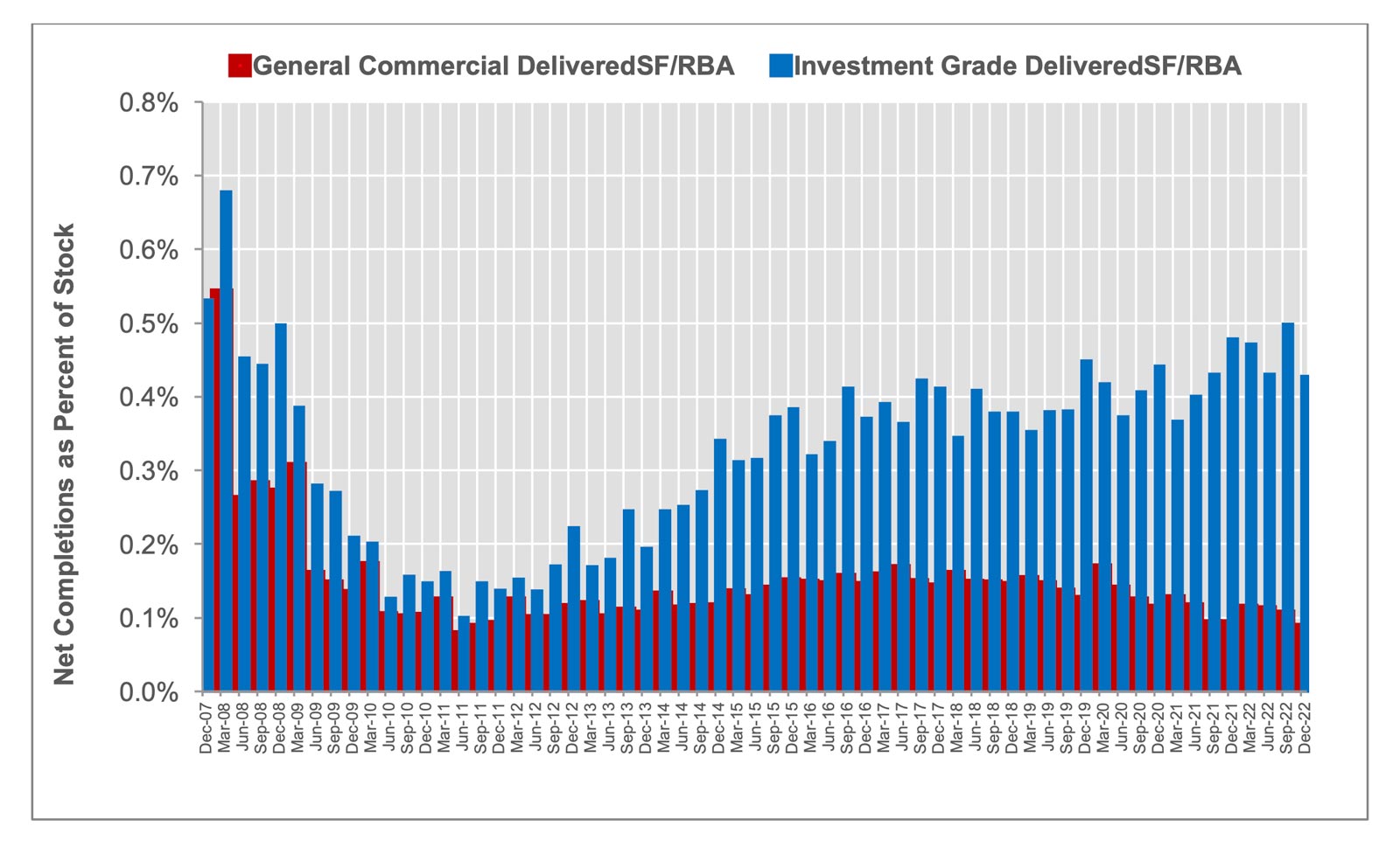 Chart-08b