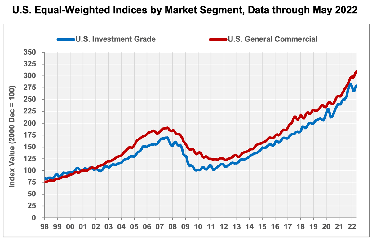 chart-2