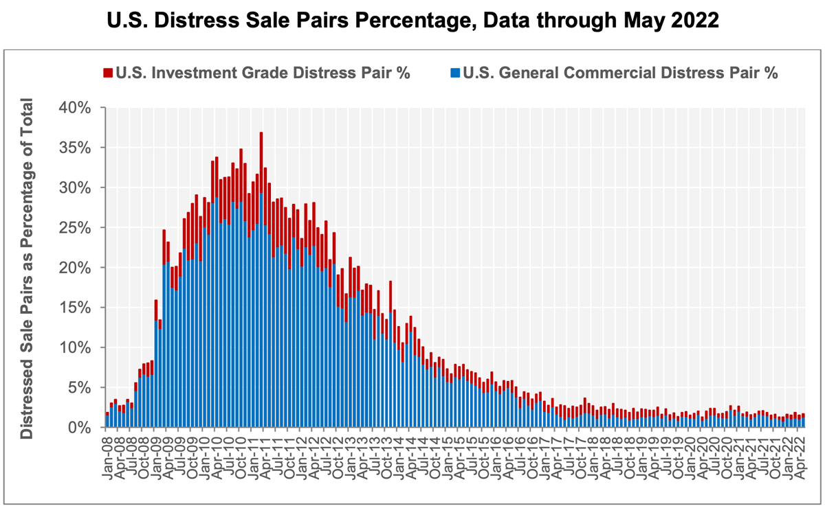 chart-4