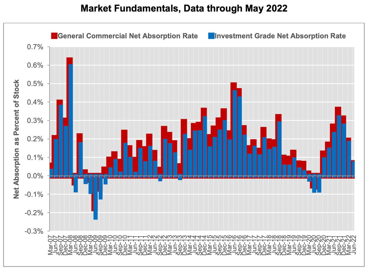 chart-5