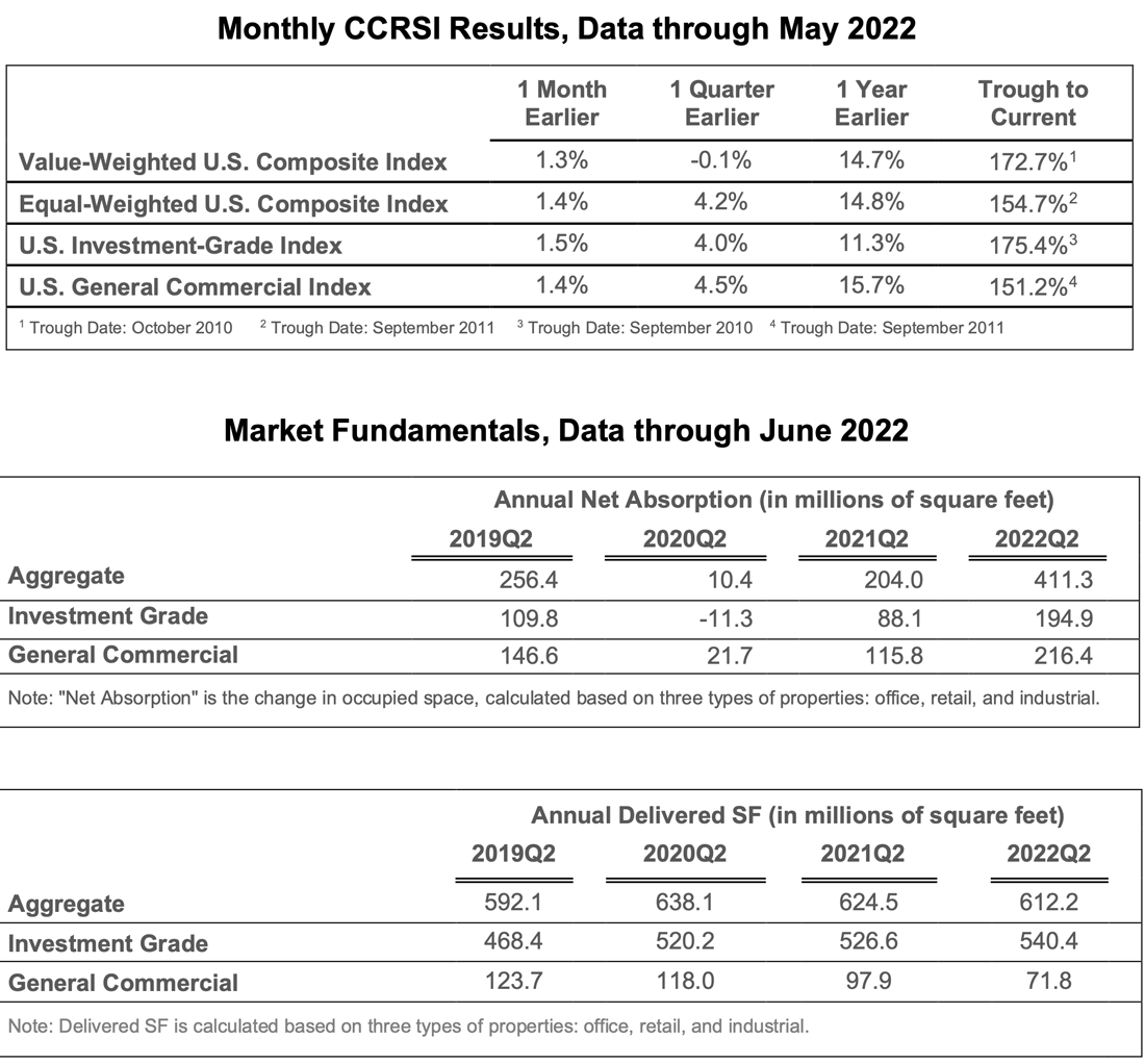 chart-6+7