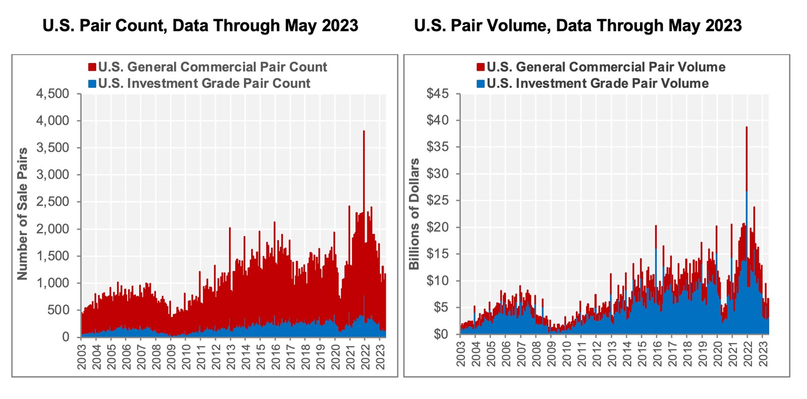 chart-05-06