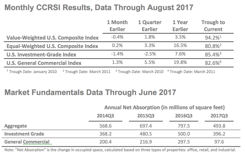 CCRSI_Sept2017_Image06